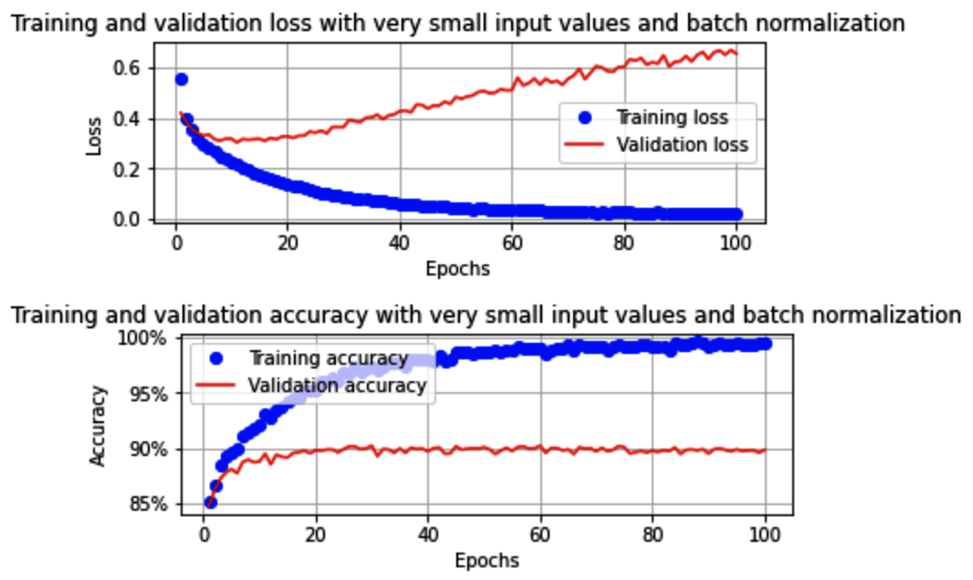 opencv dnn 推理速度 opencv dnn pytorch_计算机视觉_39