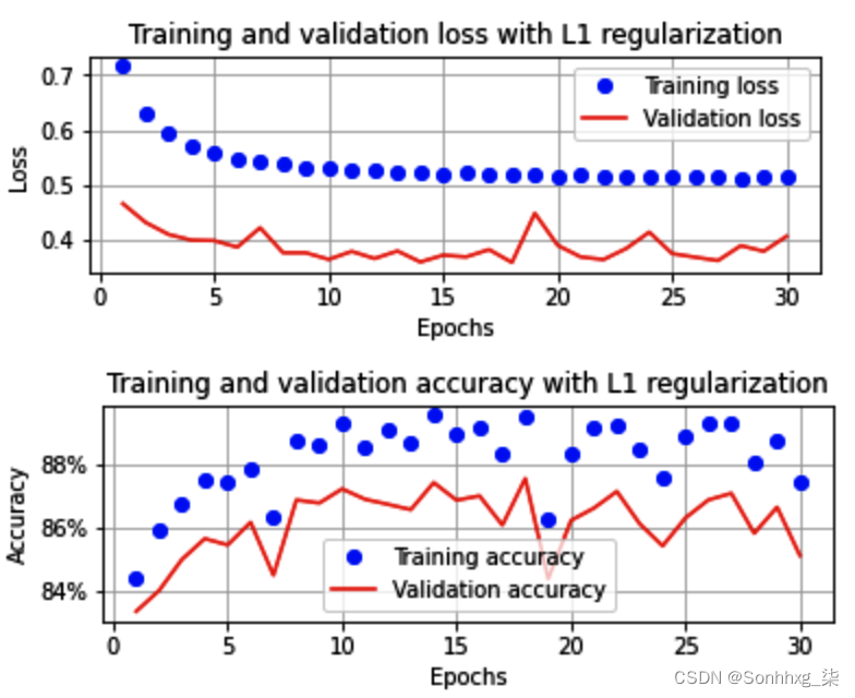 opencv dnn 推理速度 opencv dnn pytorch_神经网络_45