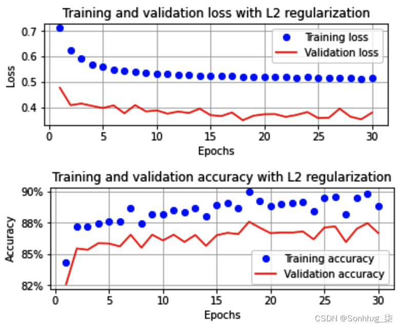 opencv dnn 推理速度 opencv dnn pytorch_pytorch_49