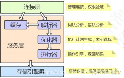 mysql主主配置搭建 mysql主主架构原理_表空间_02