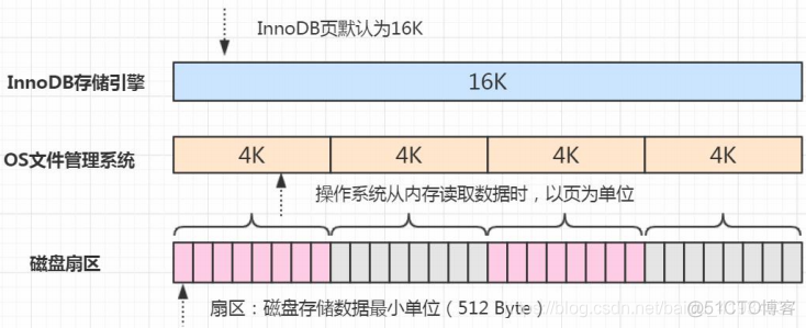 mysql主主配置搭建 mysql主主架构原理_表空间_08