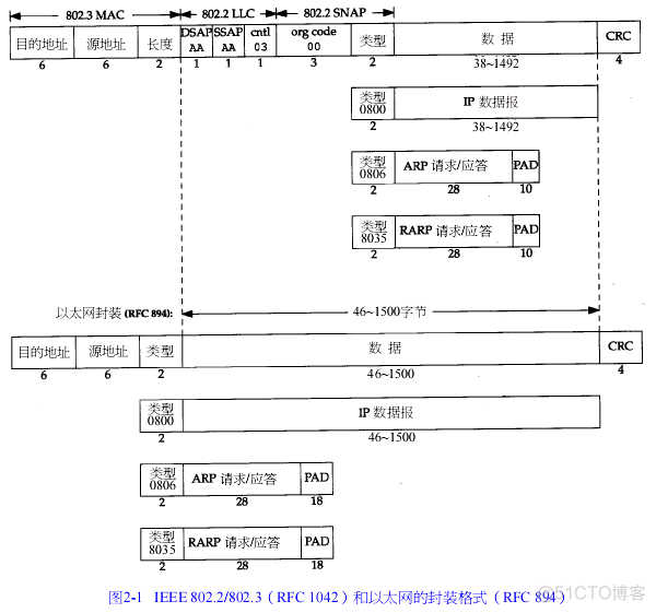 mpls ldp大于1024 mpls ldp状态_空标签