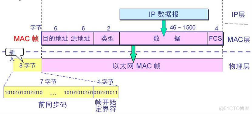 mpls ldp大于1024 mpls ldp状态_mpls ldp大于1024_02