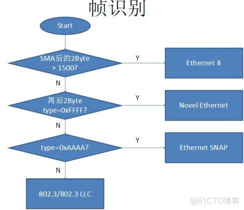 mpls ldp大于1024 mpls ldp状态_IP_03