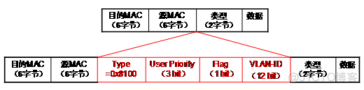 mpls ldp大于1024 mpls ldp状态_字段_04