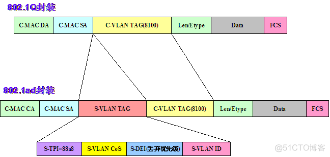 mpls ldp大于1024 mpls ldp状态_IP_06