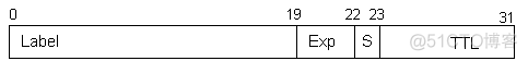 mpls ldp大于1024 mpls ldp状态_IP_08