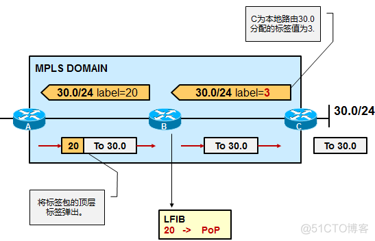 mpls ldp大于1024 mpls ldp状态_IP_09