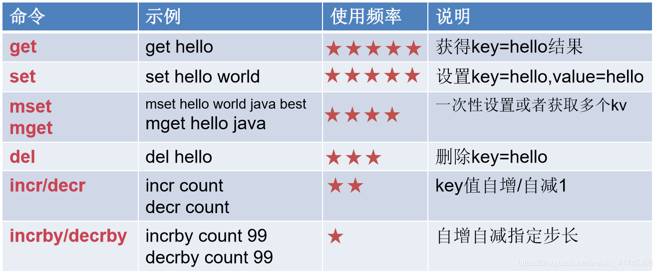 laravel redis 获取key剩余时间 获取redis key的值_spring