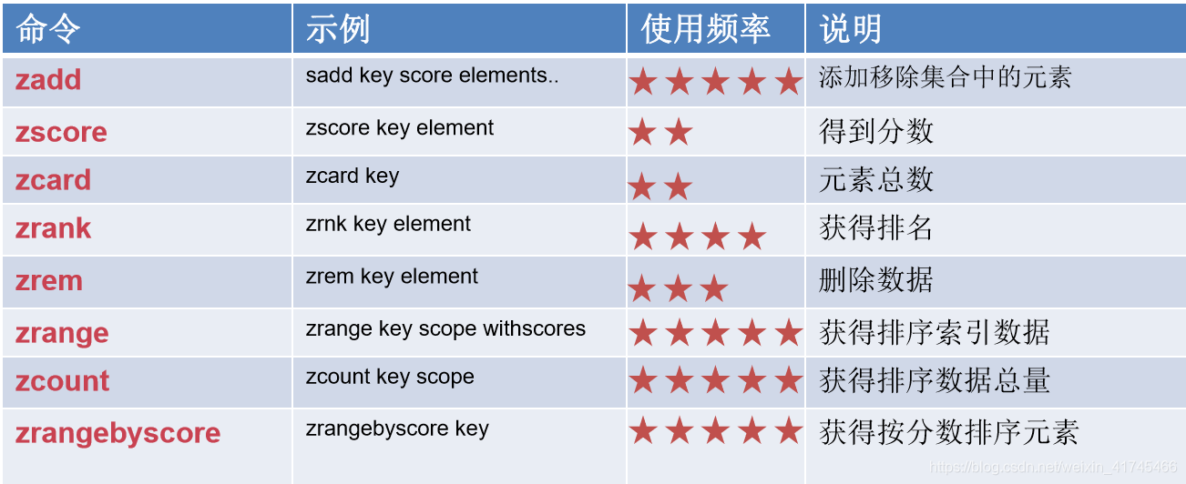 laravel redis 获取key剩余时间 获取redis key的值_redis_03