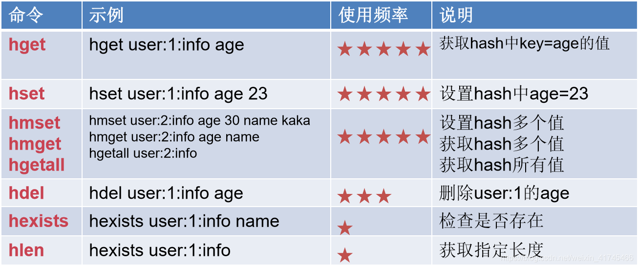 laravel redis 获取key剩余时间 获取redis key的值_spring_04