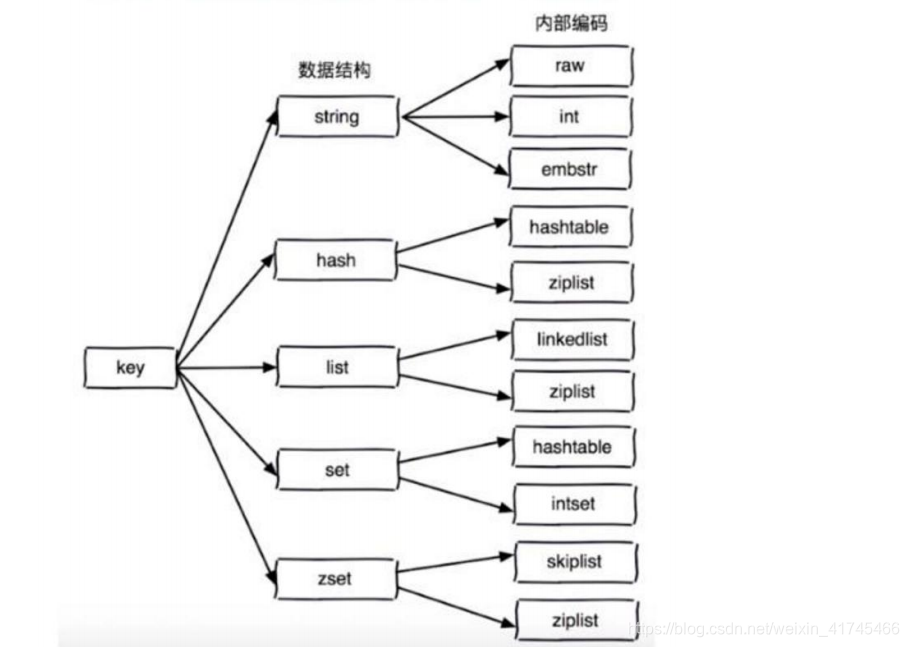 laravel redis 获取key剩余时间 获取redis key的值_redis_05