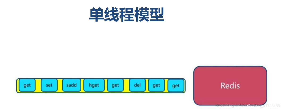 laravel redis 获取key剩余时间 获取redis key的值_redis_06