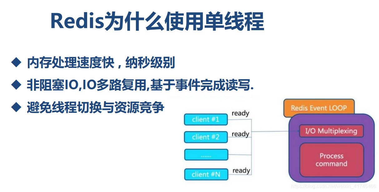 laravel redis 获取key剩余时间 获取redis key的值_Redis_07