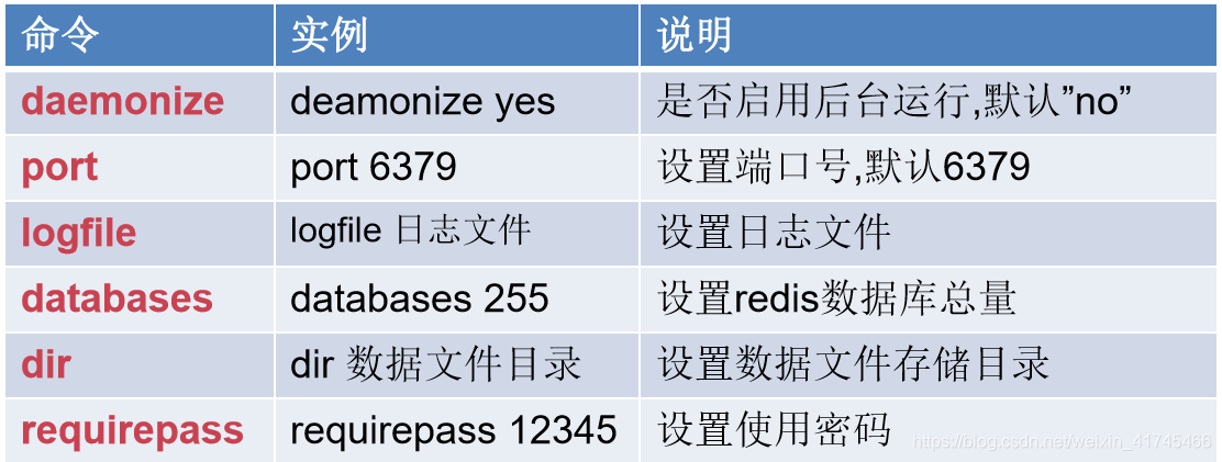 laravel redis 获取key剩余时间 获取redis key的值_redis_11