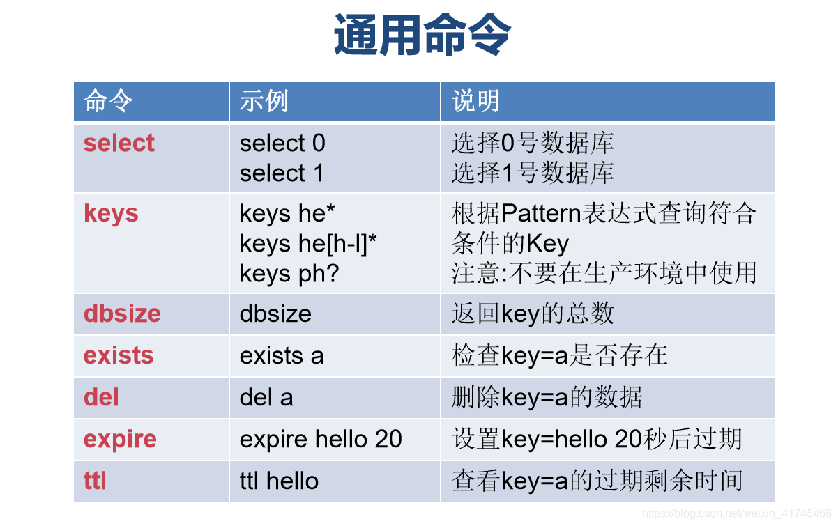 laravel redis 获取key剩余时间 获取redis key的值_Redis_15