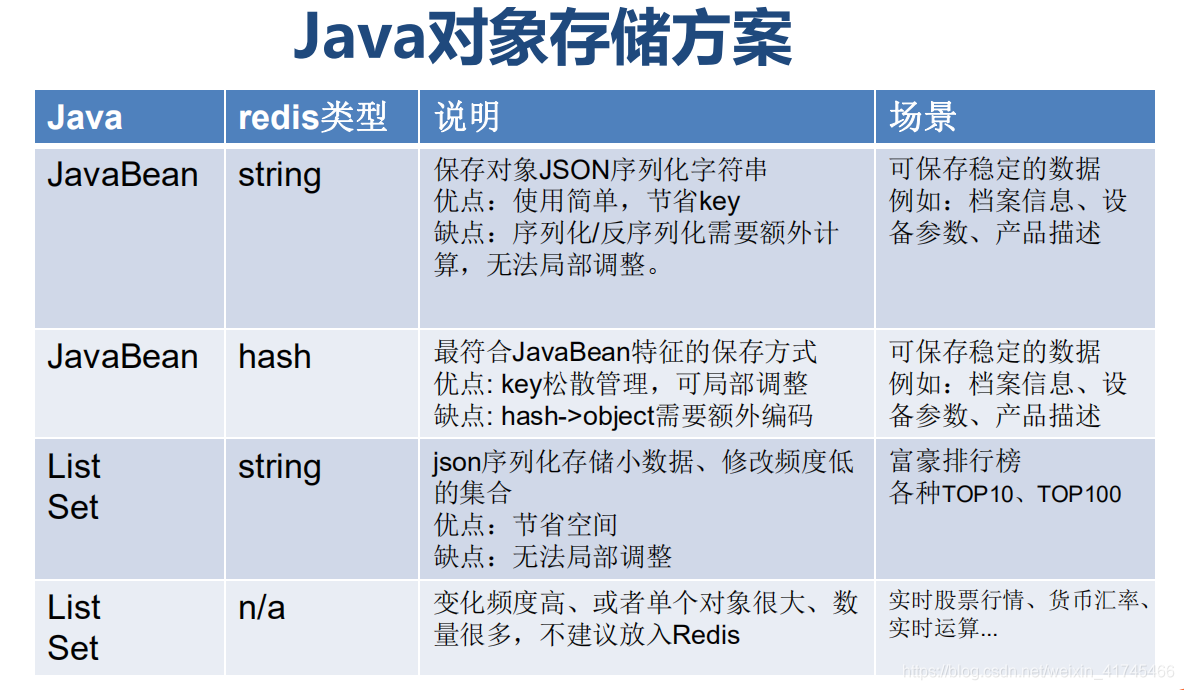 laravel redis 获取key剩余时间 获取redis key的值_Redis_17