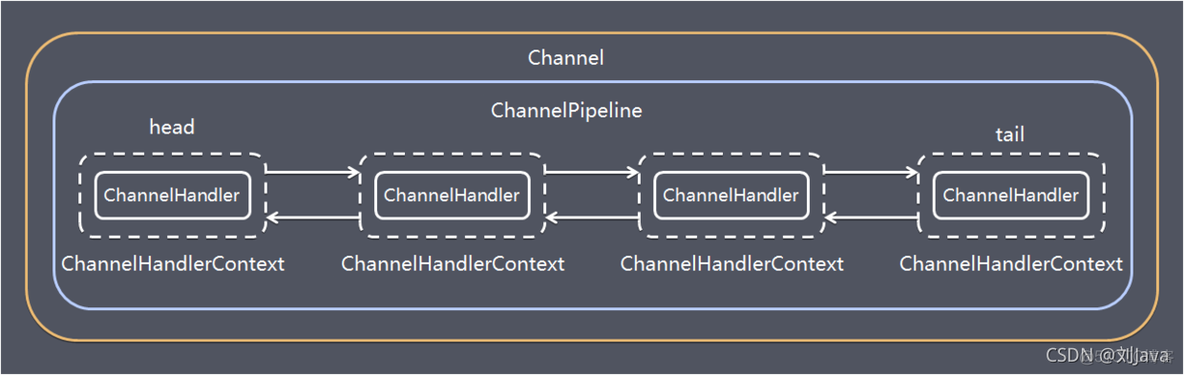 java搭建游戏框架 java框架编程_TCP