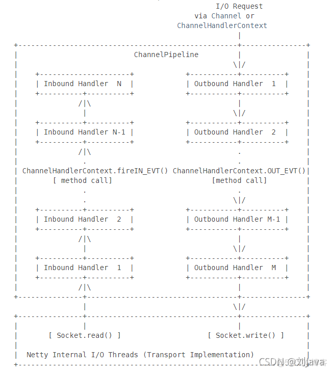 java搭建游戏框架 java框架编程_netty_02