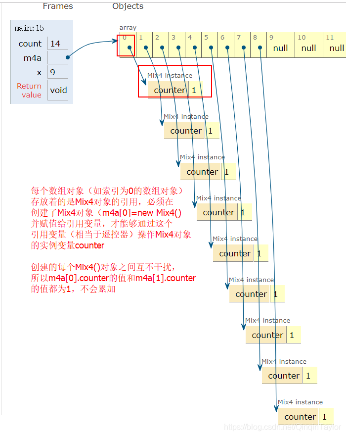 java 实体对象 数组声明 java对象数组怎么创建_java_08