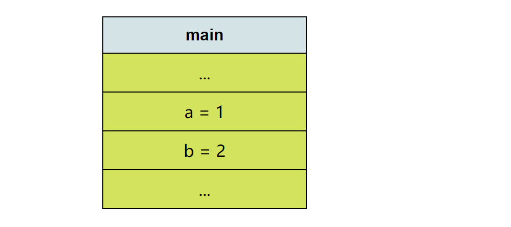 java 如何在 main 调用Service java main调用其他类中函数_Java