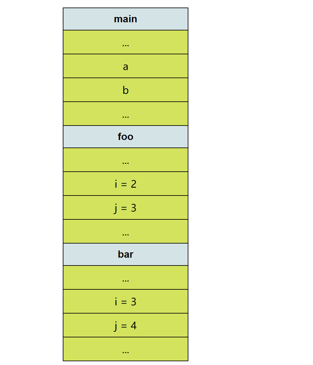 java 如何在 main 调用Service java main调用其他类中函数_java main函数_03