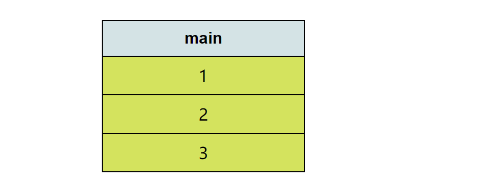 java 如何在 main 调用Service java main调用其他类中函数_java main函数_05