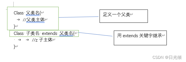 java 继承 获取父类的属性 java继承实现父类方法_学习_03