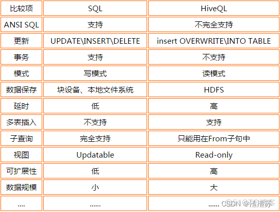 hive 当年每个月月末 hive 上月末_hive 当年每个月月末_04