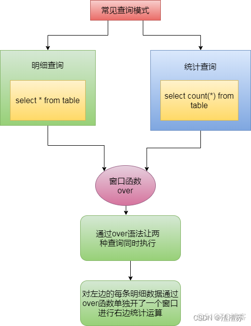 hive 当年每个月月末 hive 上月末_hive 当年每个月月末_11