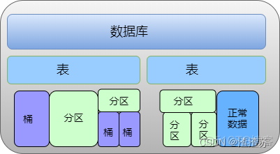 hive 当年每个月月末 hive 上月末_Hive_15