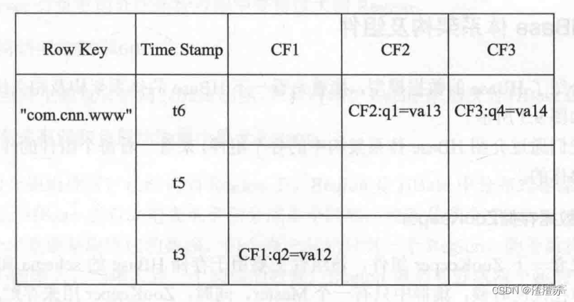 hive 当年每个月月末 hive 上月末_Hadoop_17