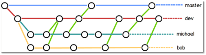 gitlab上怎么处理代码冲突 gitlab 冲突_git_02