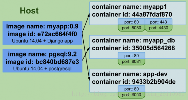 docker 容器 当前线程数量 docker 线程限制_数据_02