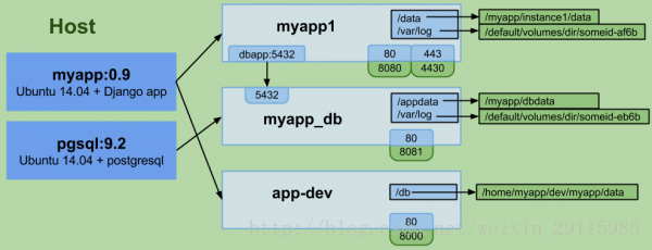 docker 容器 当前线程数量 docker 线程限制_Docker_03