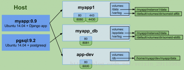 docker 容器 当前线程数量 docker 线程限制_docker_04