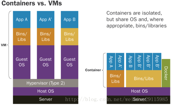 docker 容器 当前线程数量 docker 线程限制_数据_05