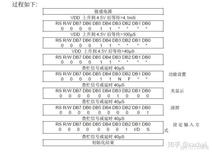 android 副屏内容显示到主屏 副屏幕显示指定内容_树莓派_24