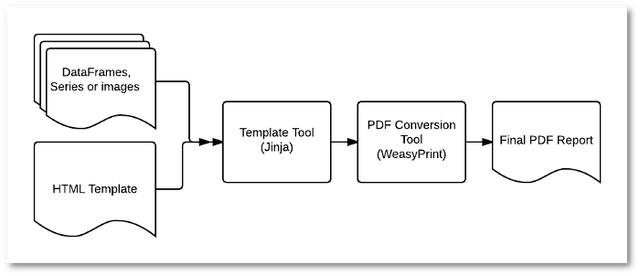 JAVA根据freemarker模板生成PDF文件并导出 java 根据模板生成pdf_HTML_02