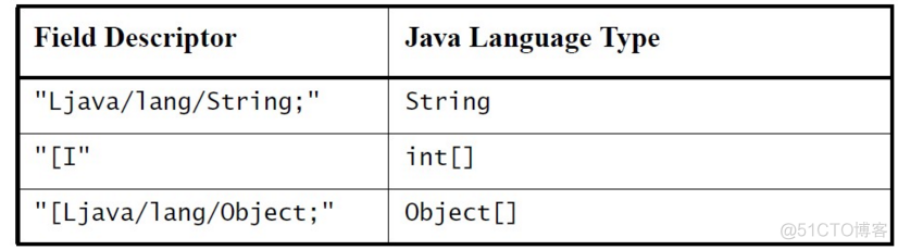 Android 设备小白条能修改颜色嘛 安卓10小白条_Java_02