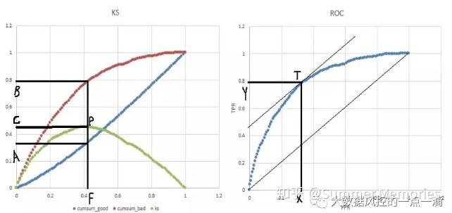 线性回归 哑变量 R语言 线性回归哑变量怎么设_风险评价