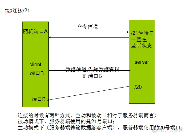 使用nfs传输速率是多少 nfs ftp速度_操作系统