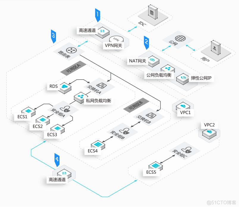 设备和云平台常用通信协议 设备上云解决方案_git_05