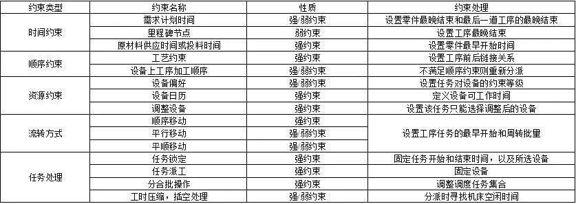 分层强化学习 算法 分级或分层优化_退火算法车间调度_02