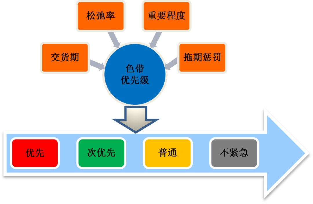 分层强化学习 算法 分级或分层优化_作业调度算法代码_03