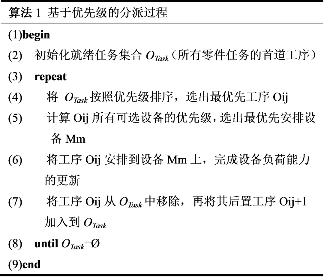 分层强化学习 算法 分级或分层优化_退火算法车间调度_04