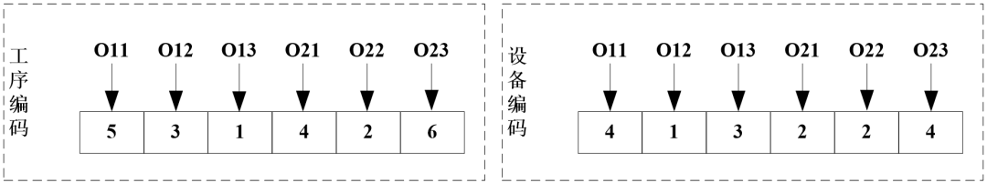 分层强化学习 算法 分级或分层优化_基于时间片的高优先级调度_05