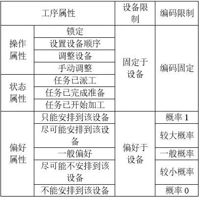 分层强化学习 算法 分级或分层优化_jsp大作业_06