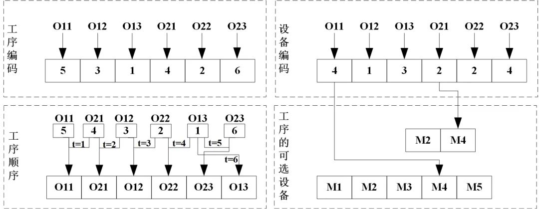 分层强化学习 算法 分级或分层优化_分层强化学习 算法_07