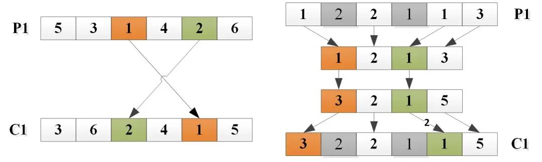 分层强化学习 算法 分级或分层优化_jsp大作业_10